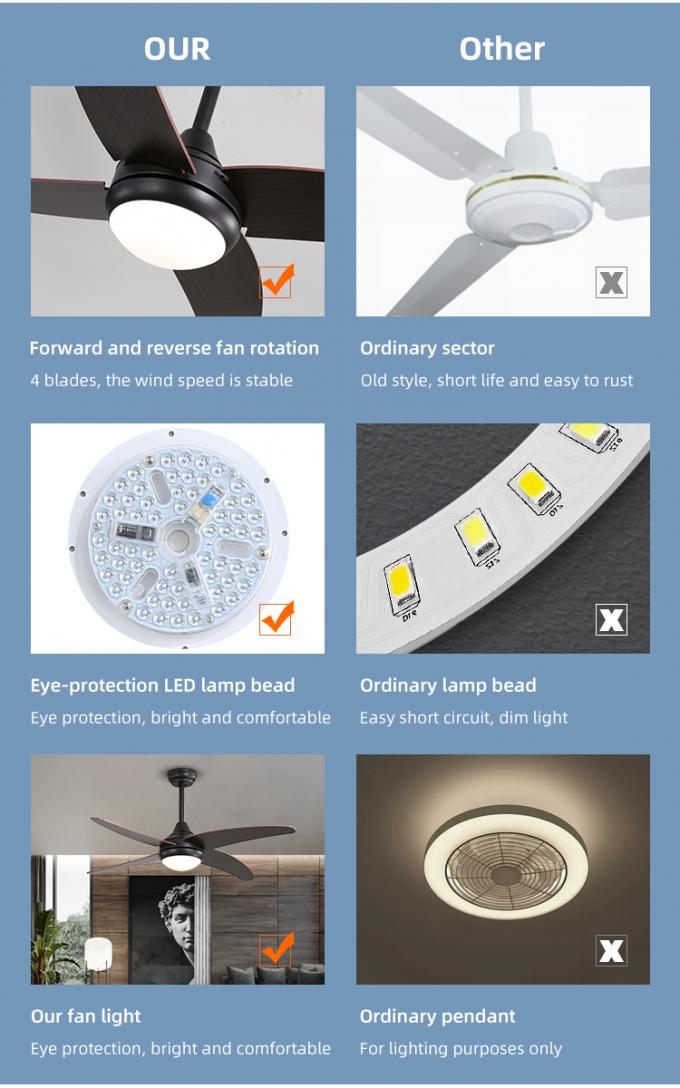 Energie - het Triplex 52Inch 4 van het besparingsijzer Licht van de Bladen het Decoratieve Binnen Industriële Geleide Plafondventilator